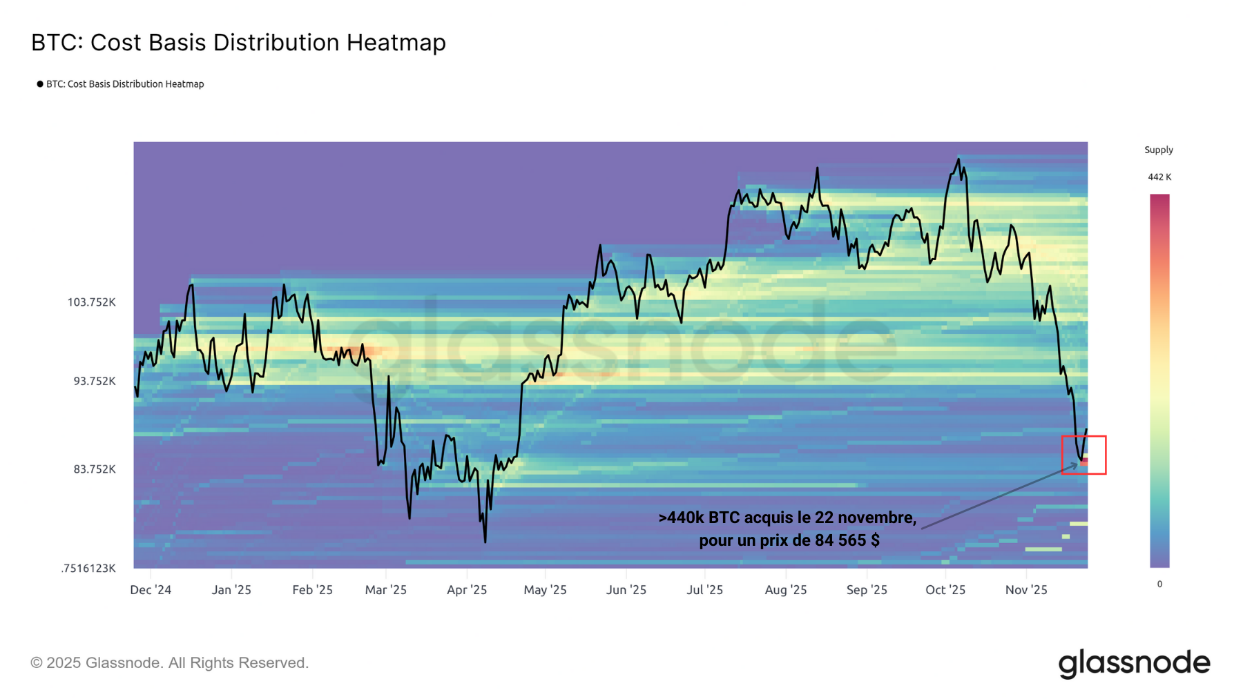 BTC SUP 251125 BTC SUP 251125