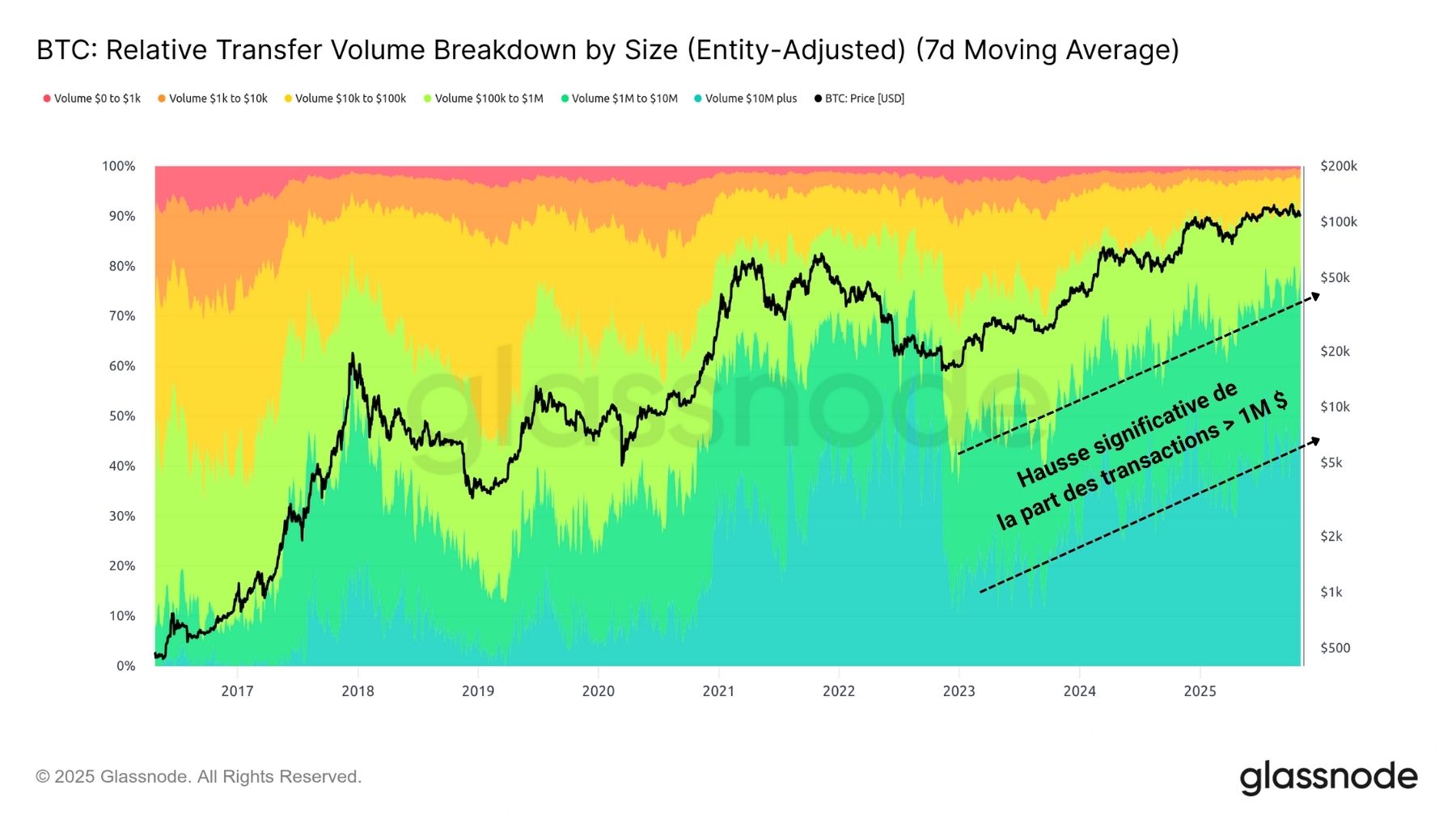 BTC Tx Size 041125 BTC Tx Size 041125