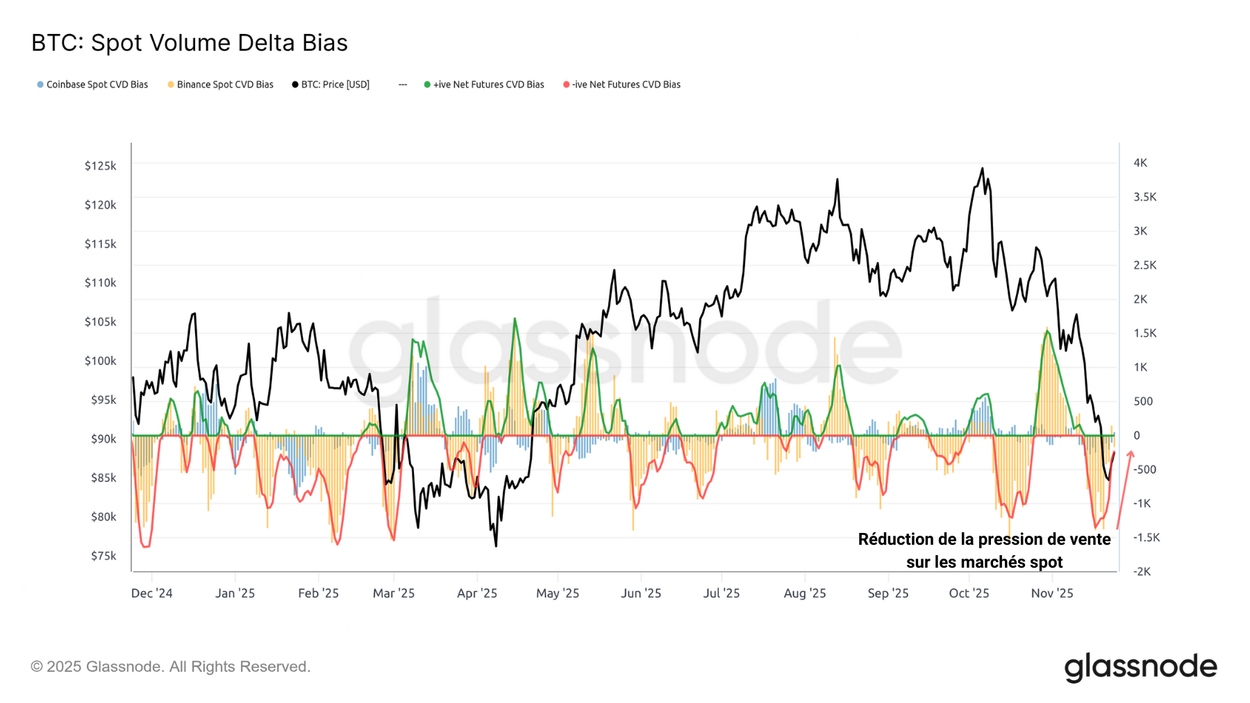 BTC CEX 251125 BTC CEX 251125