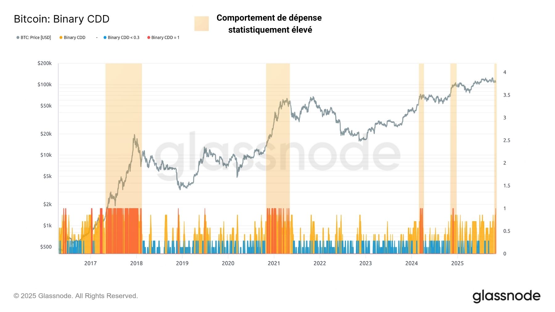 BTC BNCDD 041125 BTC BNCDD 041125