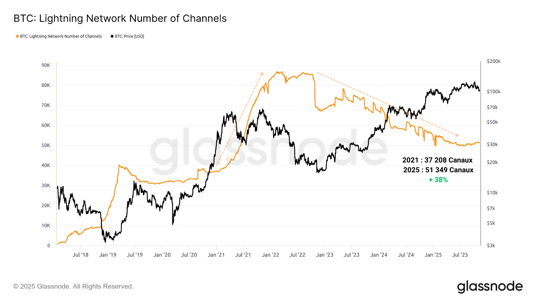 LN Channels 111125