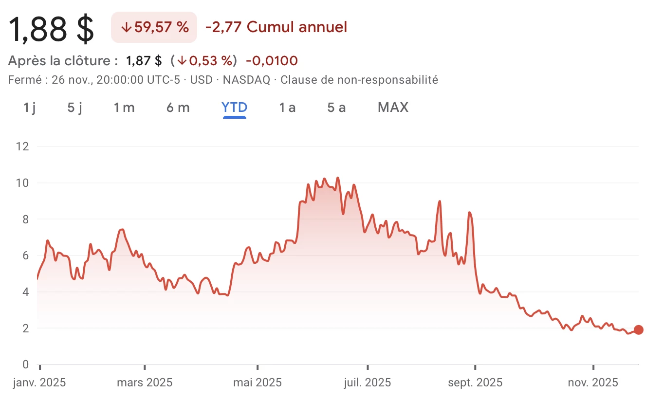 Cours de l'action Alt5 Sigma Cours de l'action Alt5 Sigma
