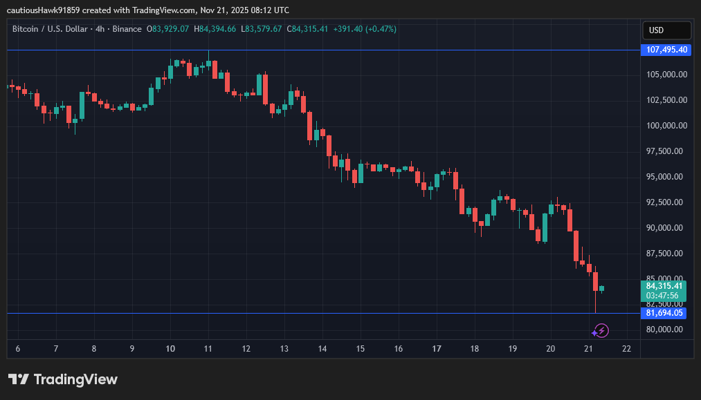 Bitcoin BTC cours Bitcoin BTC cours