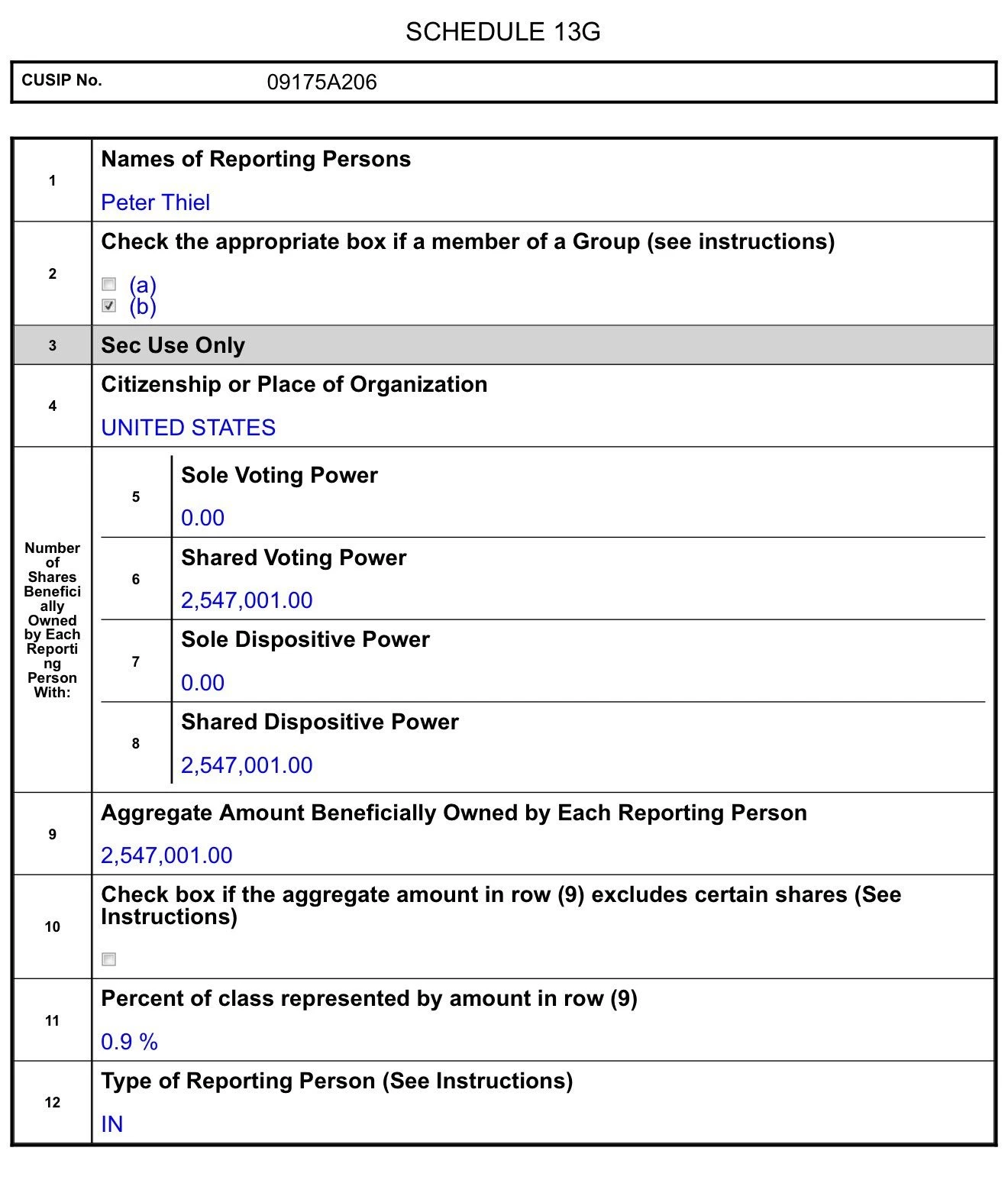 Peter Thiel réduit sa position de moitié dans Bitmine Peter Thiel réduit sa position de moitié dans Bitmine