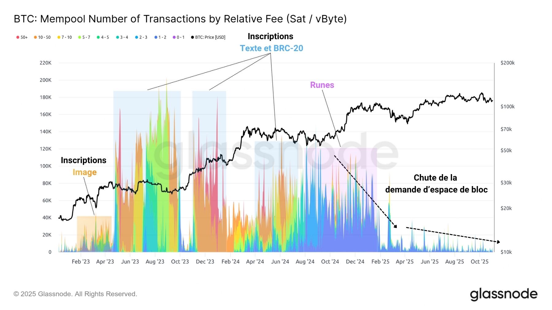 BTC Mempool 041125 BTC Mempool 041125