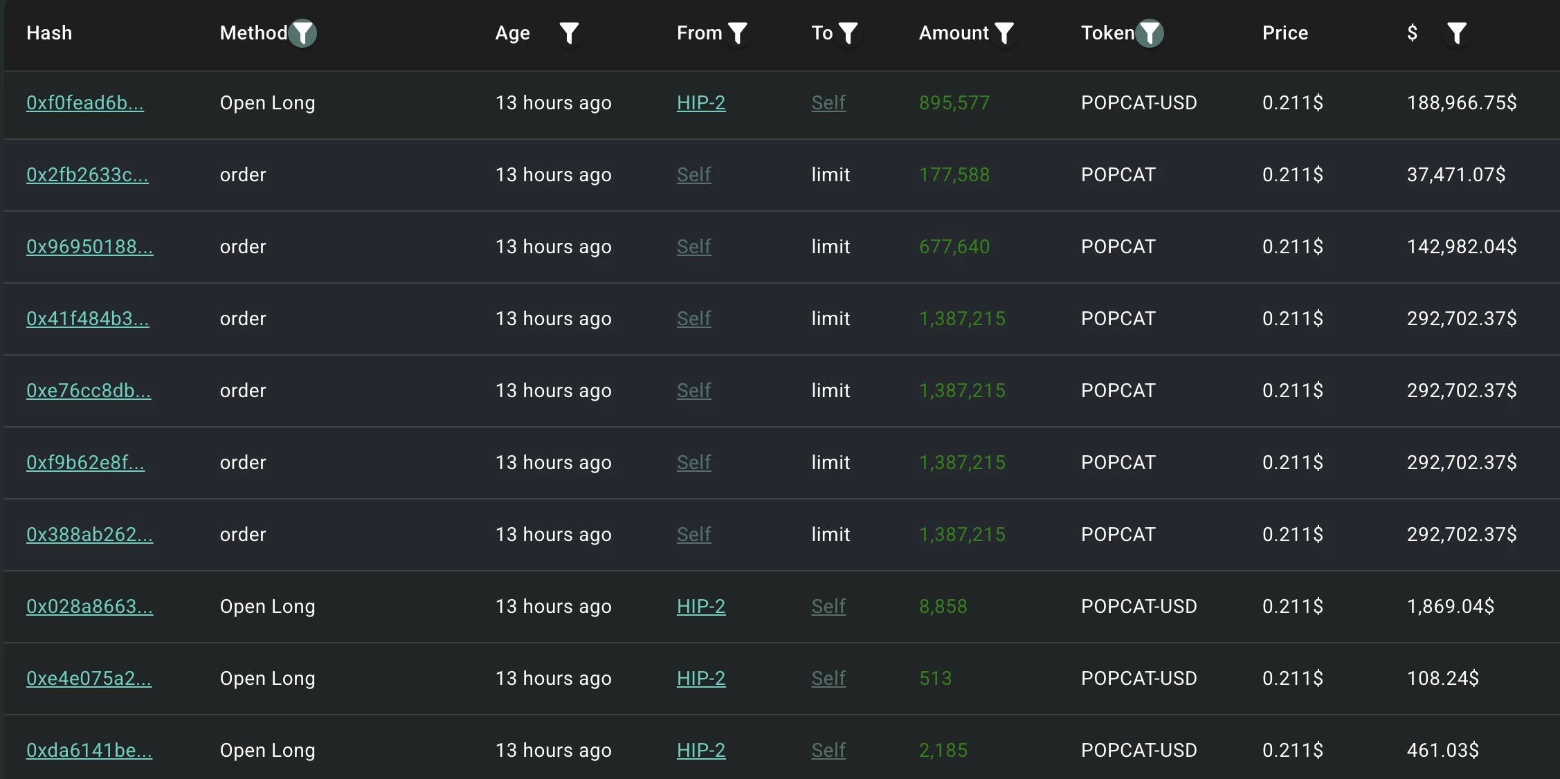 Détail des positions ouvertes sur le token POPCAT Détail des positions ouvertes sur le token POPCAT