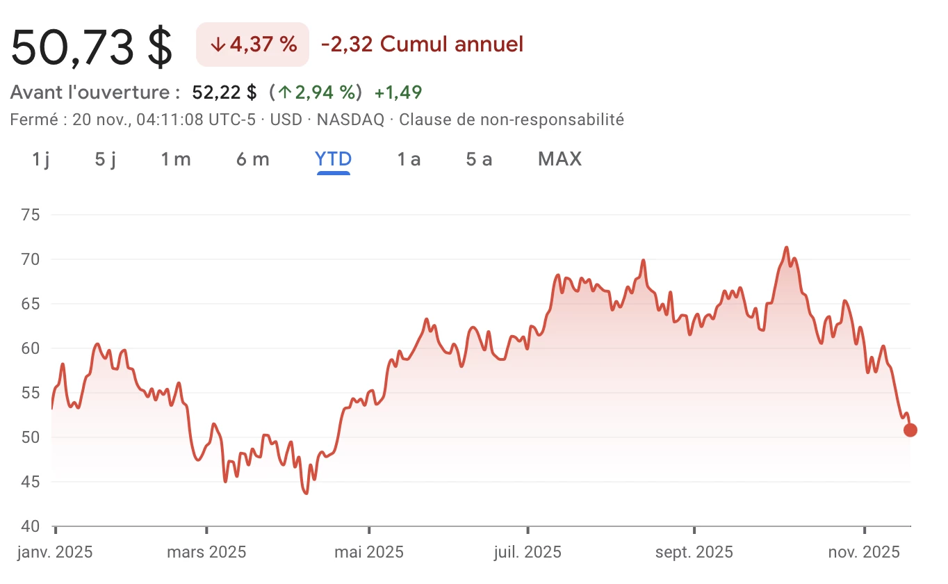 Cours de l'ETF Bitcoin spot IBIT de BlackRock Cours de l'ETF Bitcoin spot IBIT de BlackRock