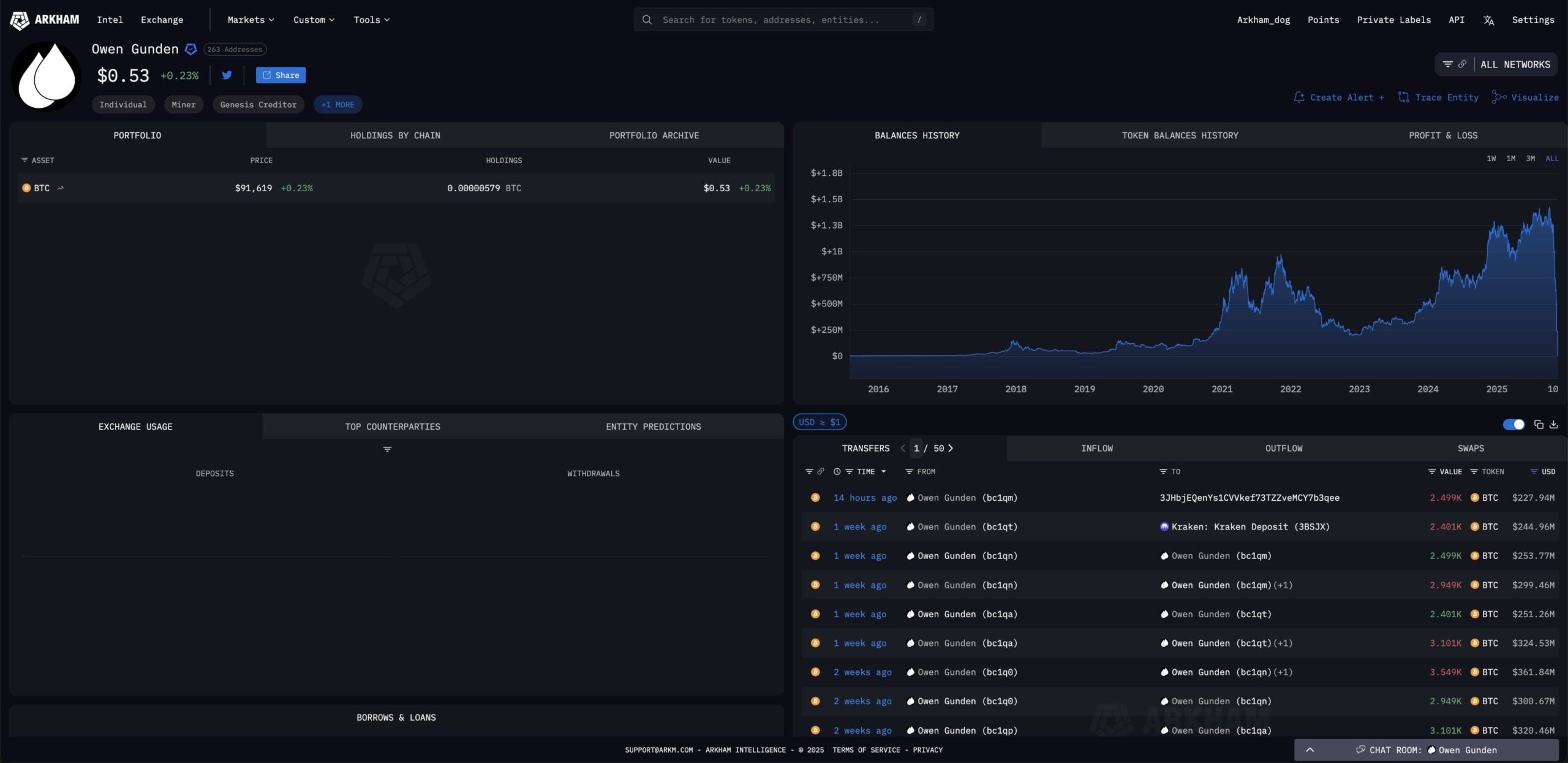 Une baleine historique du Bitcoin vend l'intégralité de ses BTC achetés en 2011 Une baleine historique du Bitcoin vend l'intégralité de ses BTC achetés en 2011