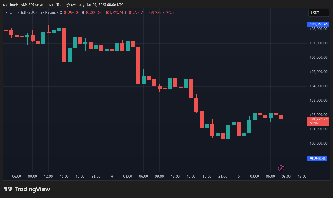 cours Bitcoin BTC cours Bitcoin BTC