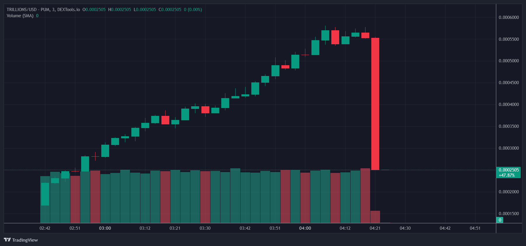 cours TRILLIONS Elon Musk cours TRILLIONS Elon Musk