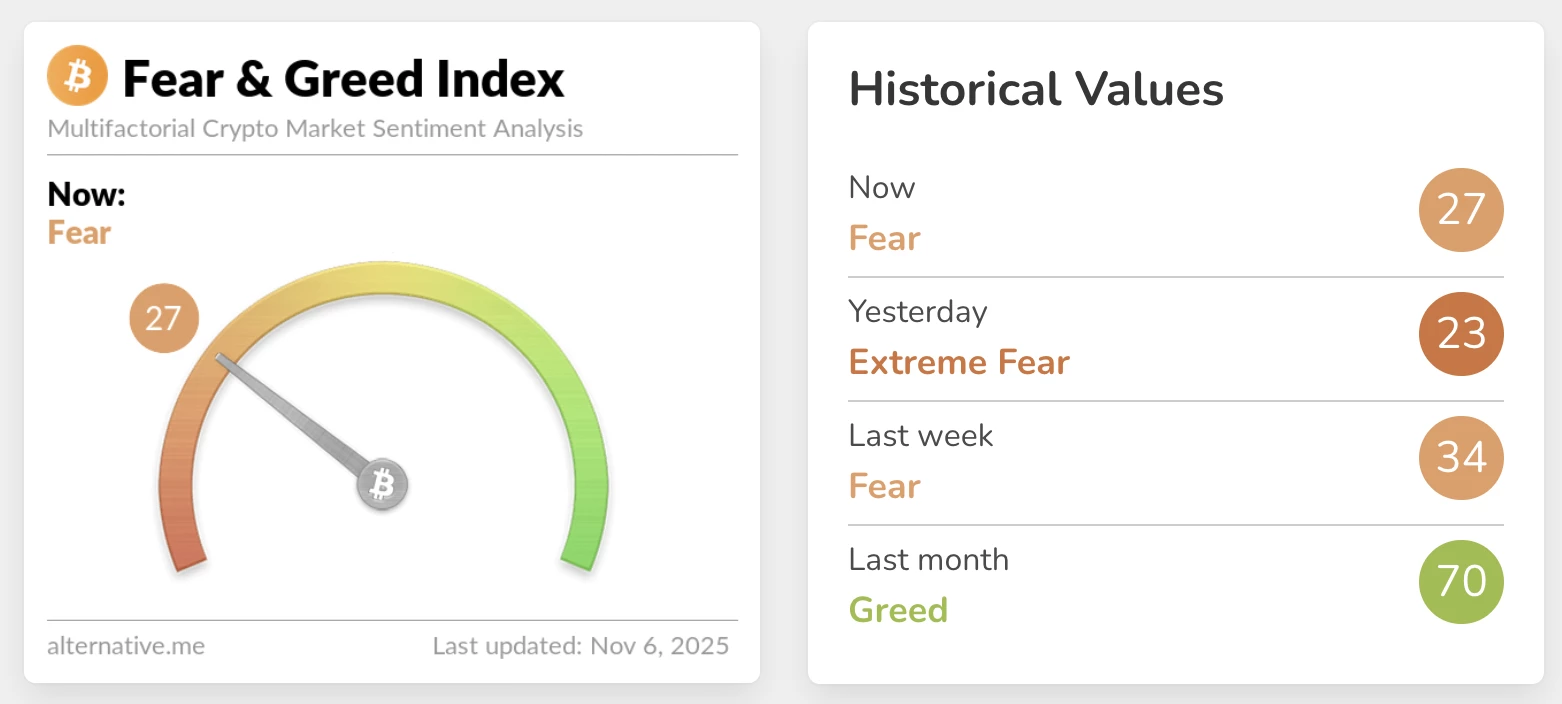 crypto-fear-greed-index-novembre-2025_90 crypto-fear-greed-index-novembre-2025_90