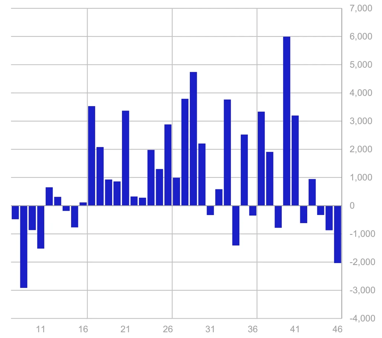 Les ETP crypto enregistrent 2 milliards de dollars de sorties hebdomadaires Les ETP crypto enregistrent 2 milliards de dollars de sorties hebdomadaires