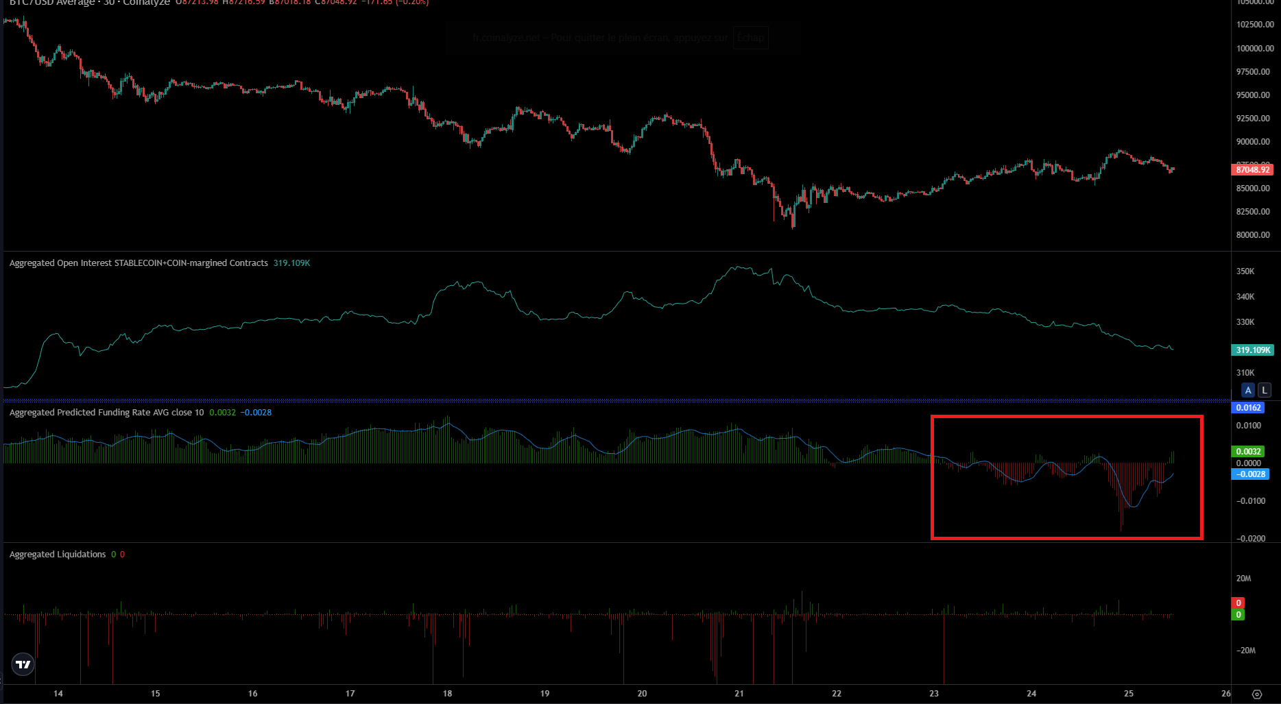 Marchés dérivés pour Bitcoin en données 30min Marchés dérivés pour Bitcoin en données 30min