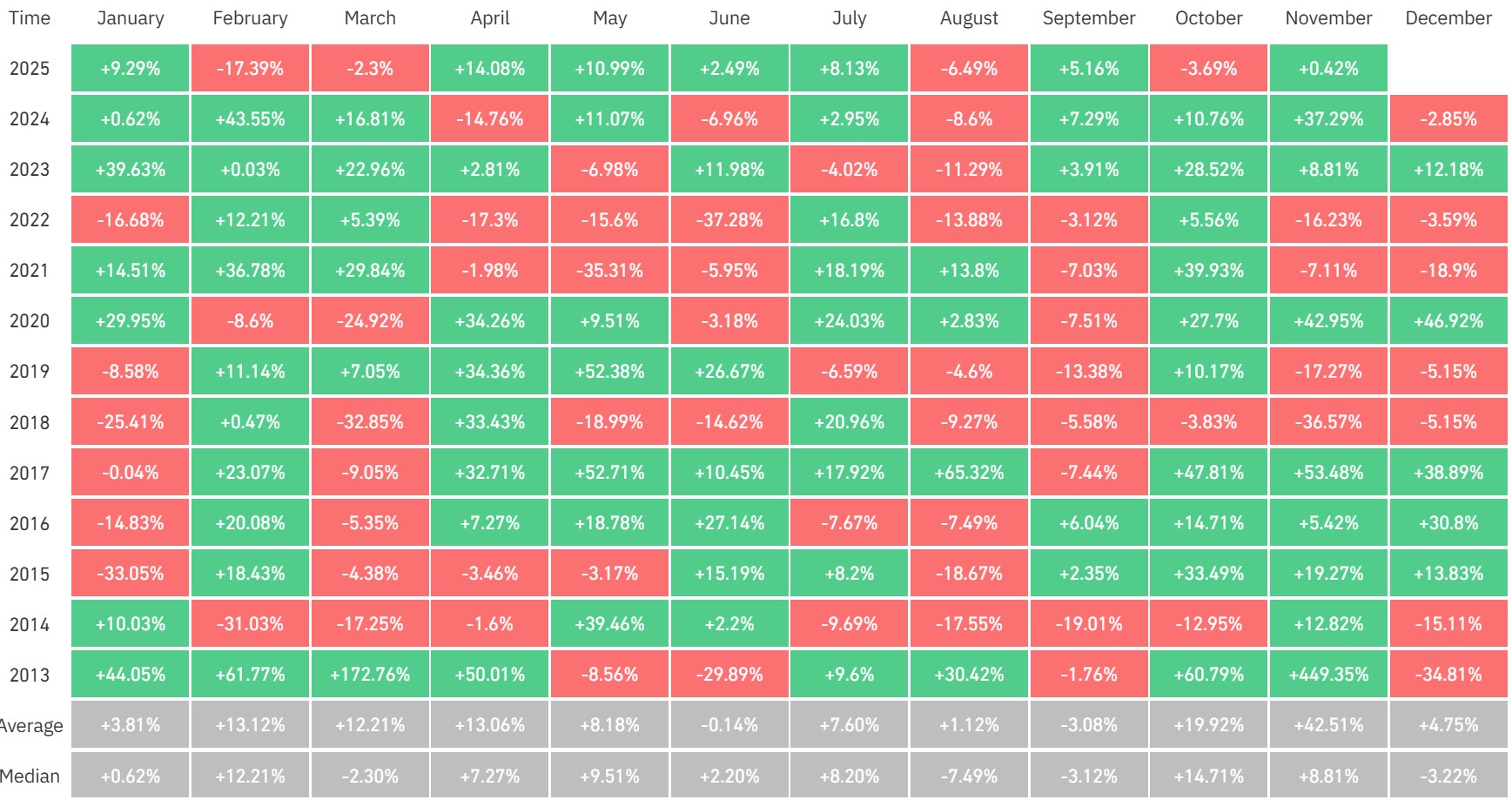 Clôtures mensuelles du mois d'octobre sur le BTC Clôtures mensuelles du mois d'octobre sur le BTC