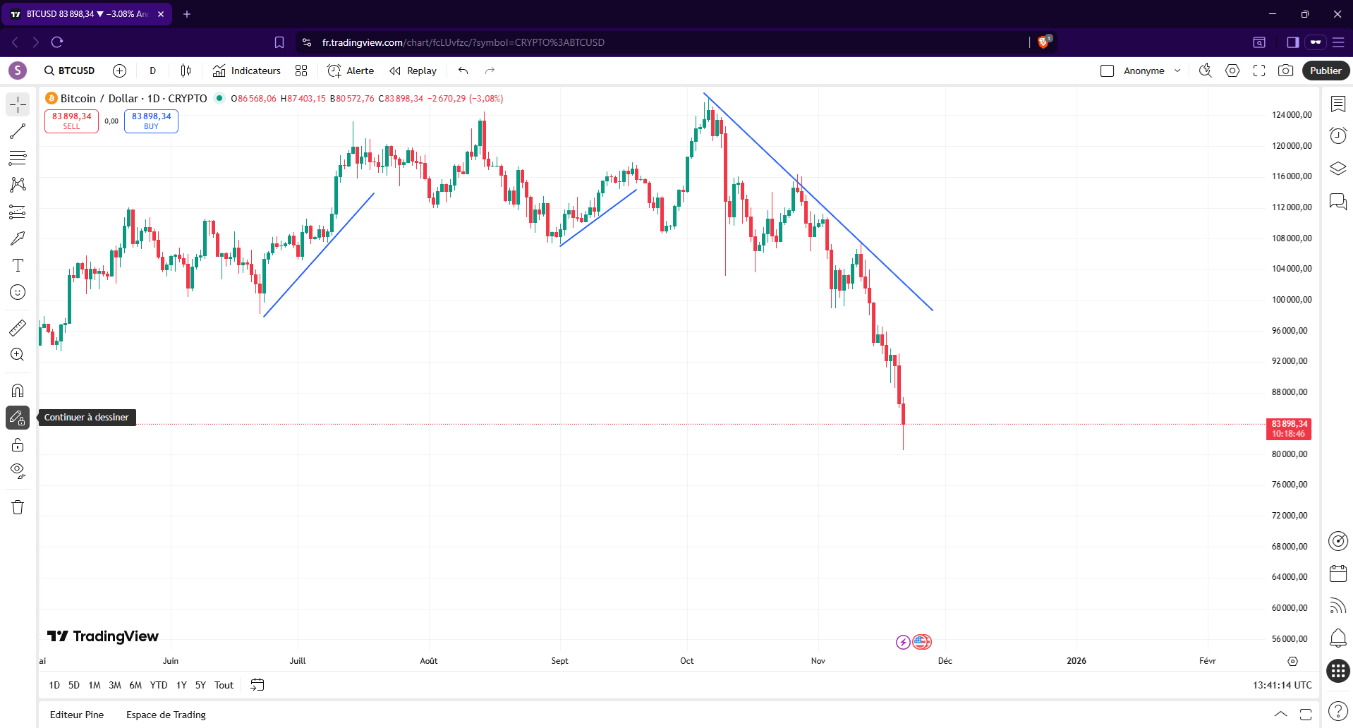 TradingView TradingView