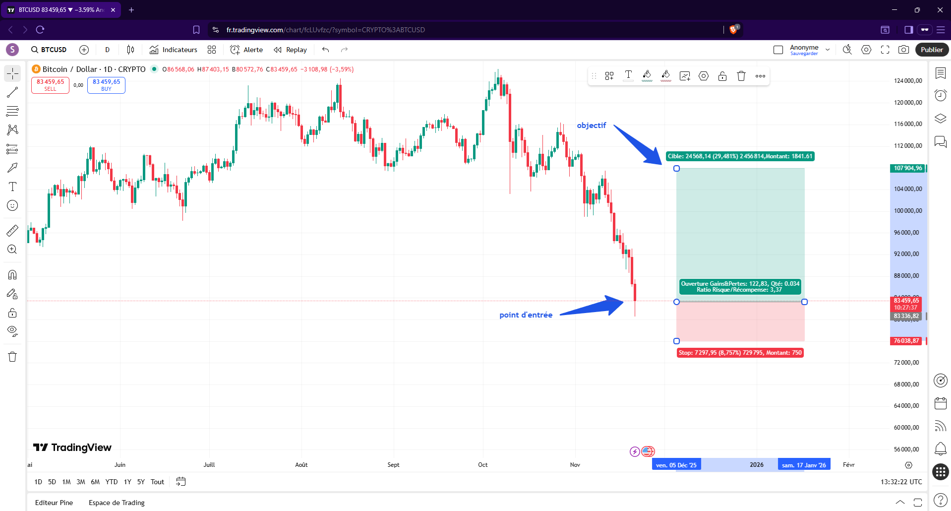 TradingView TradingView