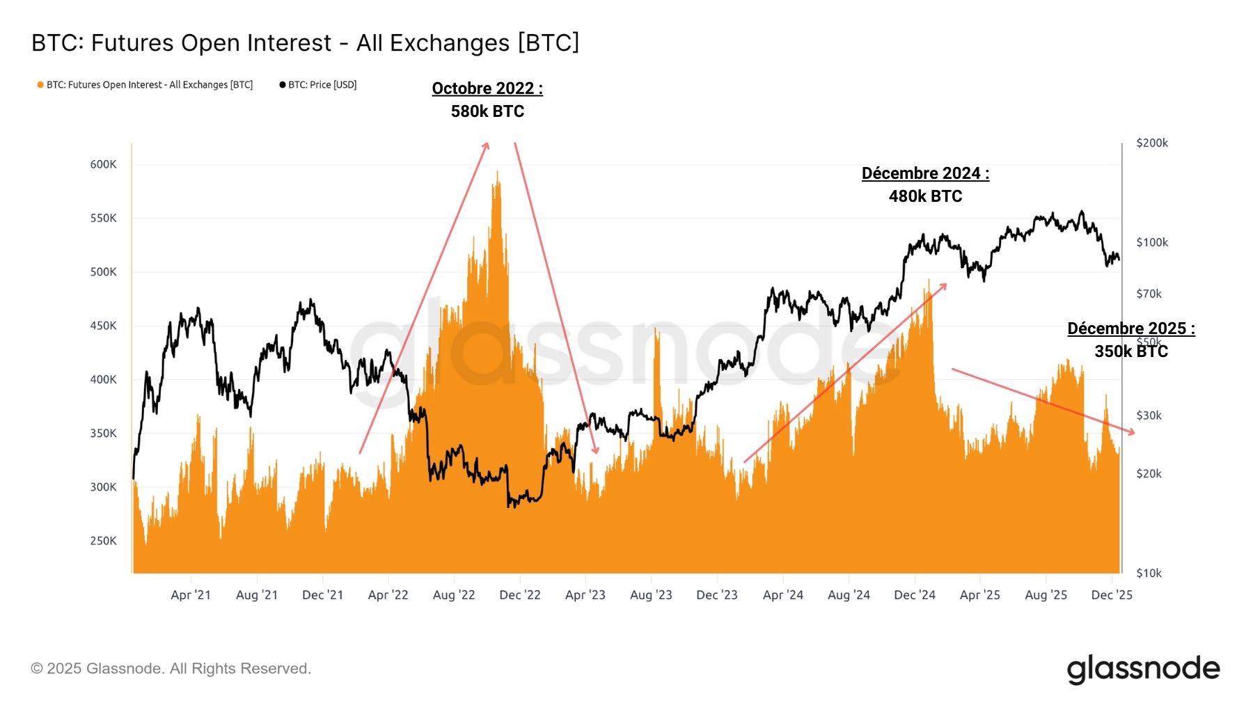 BTC Futures 171225 BTC Futures 171225