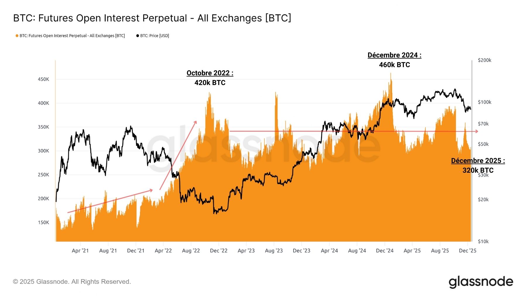 BTC Perp 171225 BTC Perp 171225