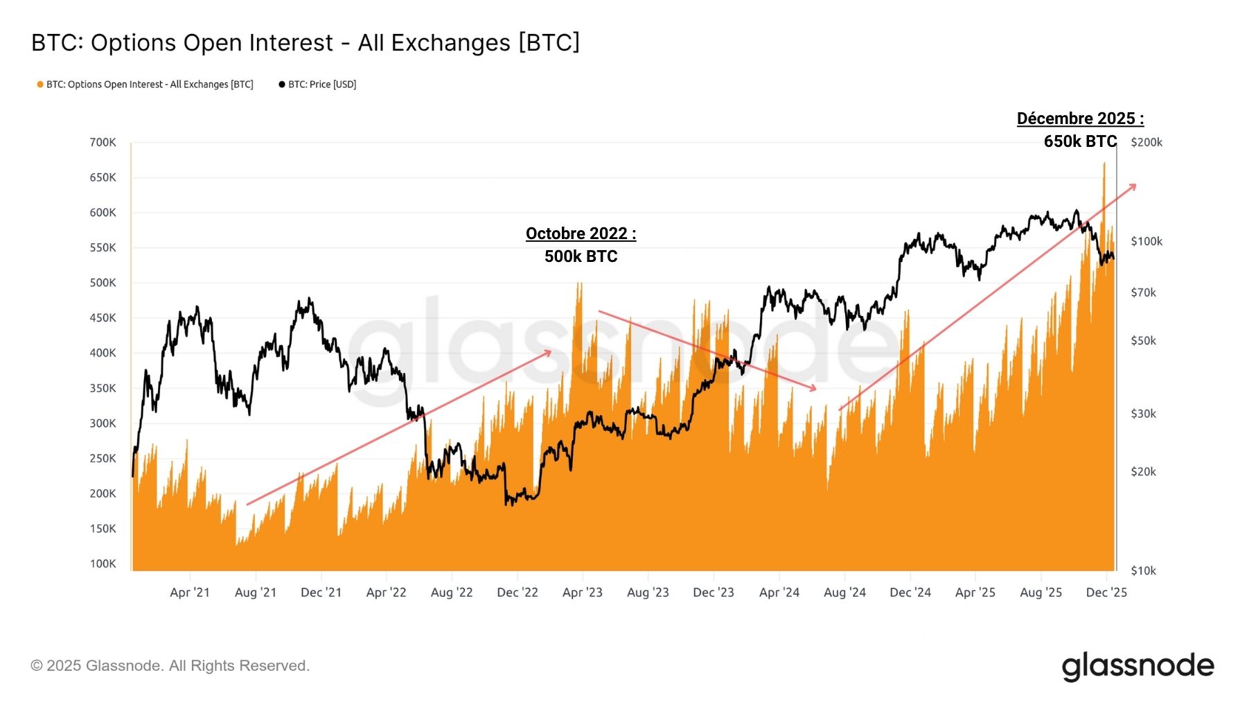 BTC Options 171225 BTC Options 171225