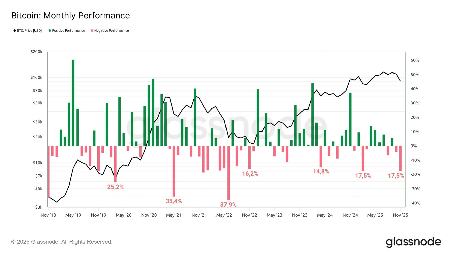 BTC ETF 021225 BTC ETF 021225