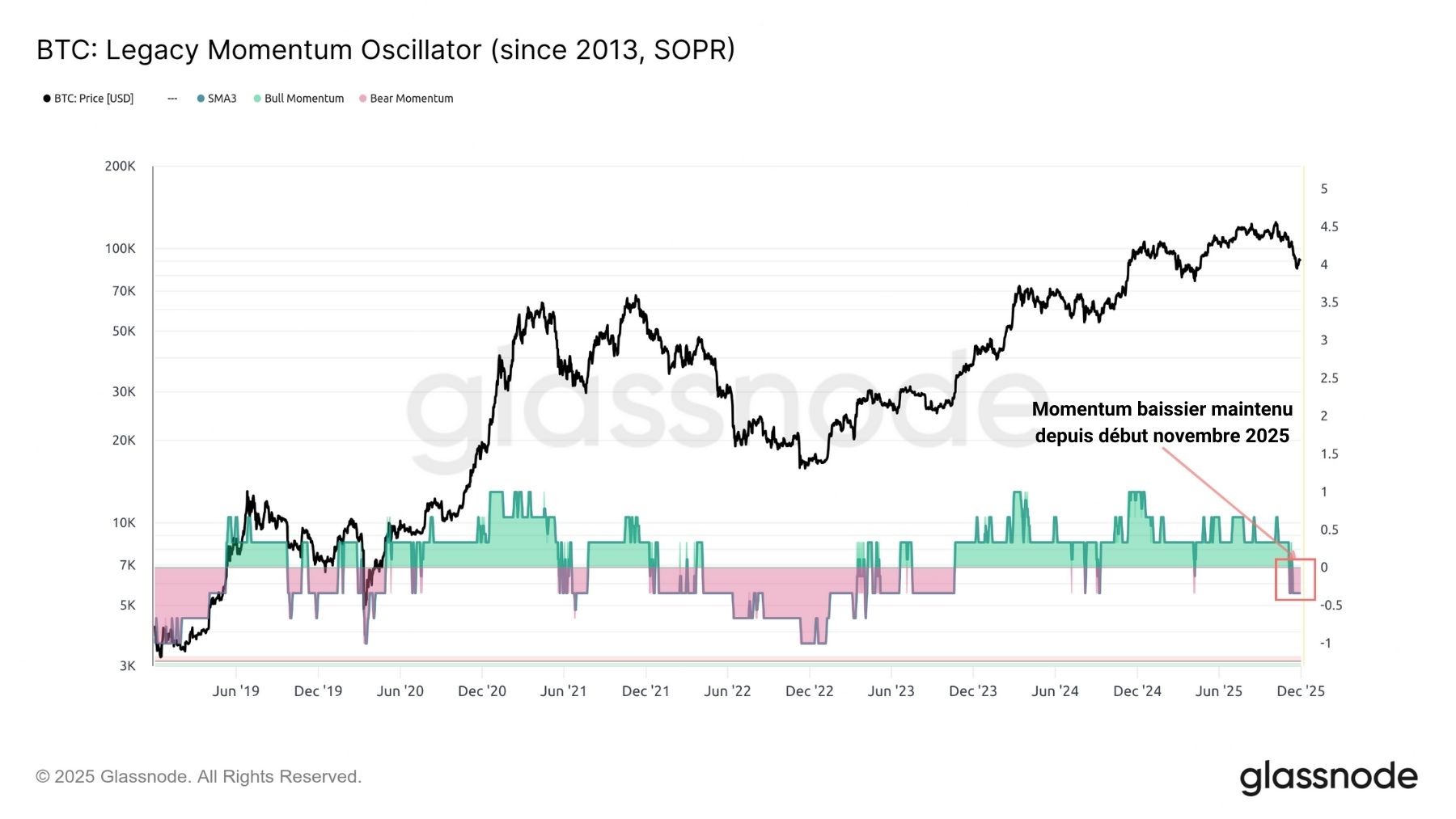 BTC BMO 021225 BTC BMO 021225
