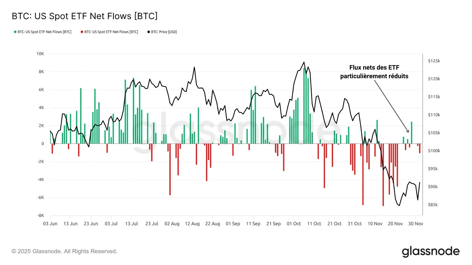 BTC ETF 021225 BTC ETF 021225