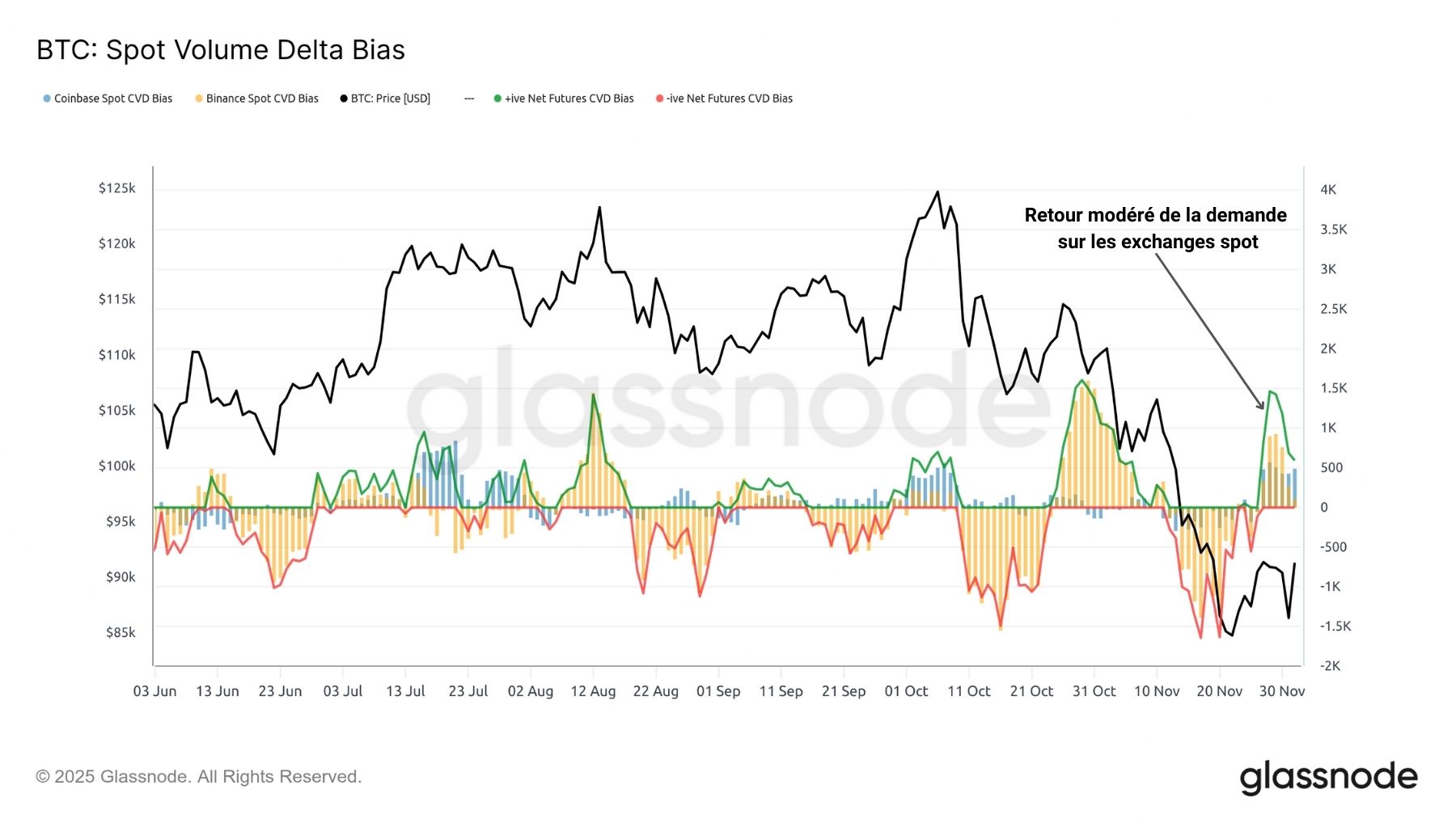 BTC Spot 021225 BTC Spot 021225