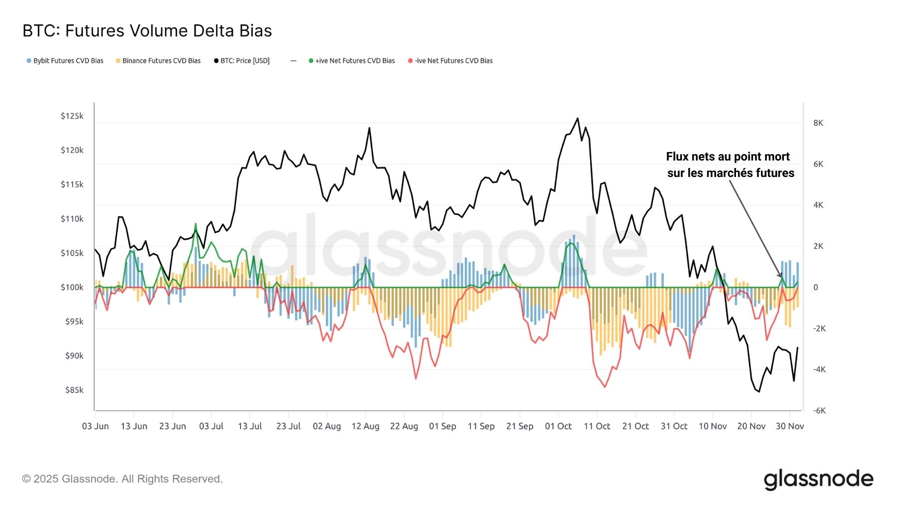 BTC Futures 021225 BTC Futures 021225