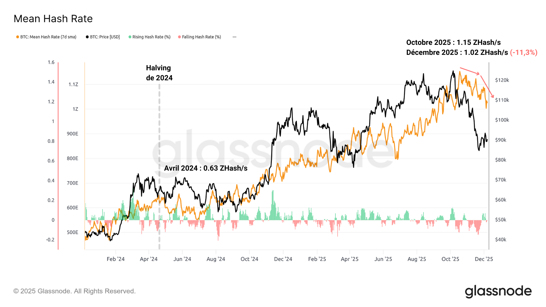 BTC Hash 091225 BTC Hash 091225