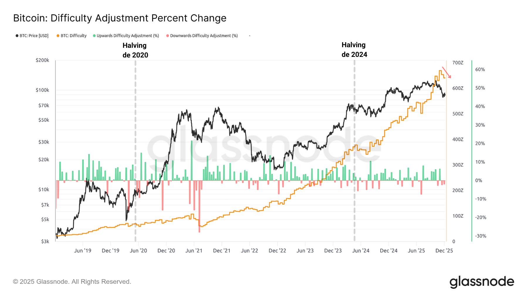 BTC Diff 091225 BTC Diff 091225