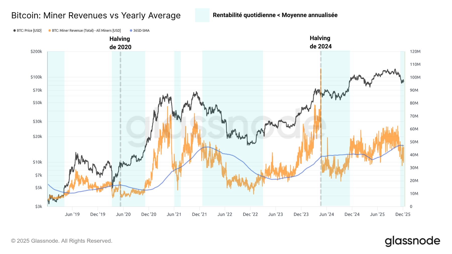 BTC Revenues 091225 BTC Revenues 091225