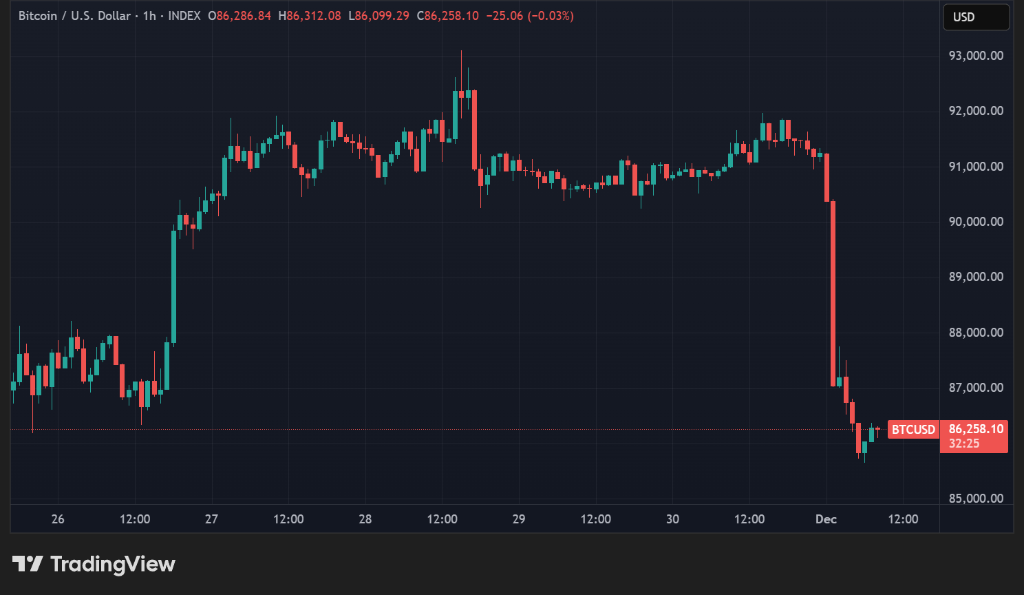 Cours du BTC en données horaires Cours du BTC en données horaires