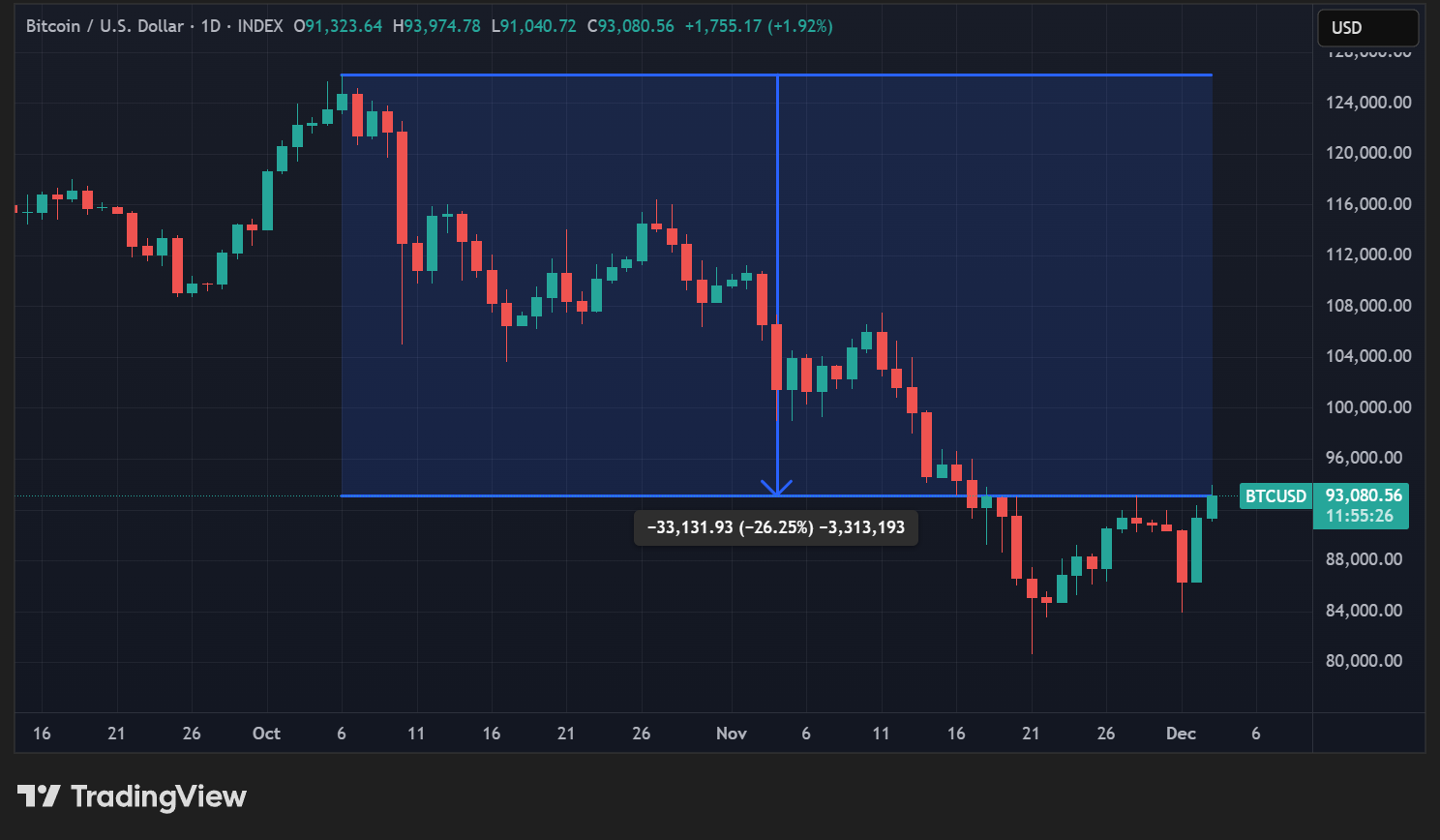 Cours du BTC en données quotidiennes Cours du BTC en données quotidiennes