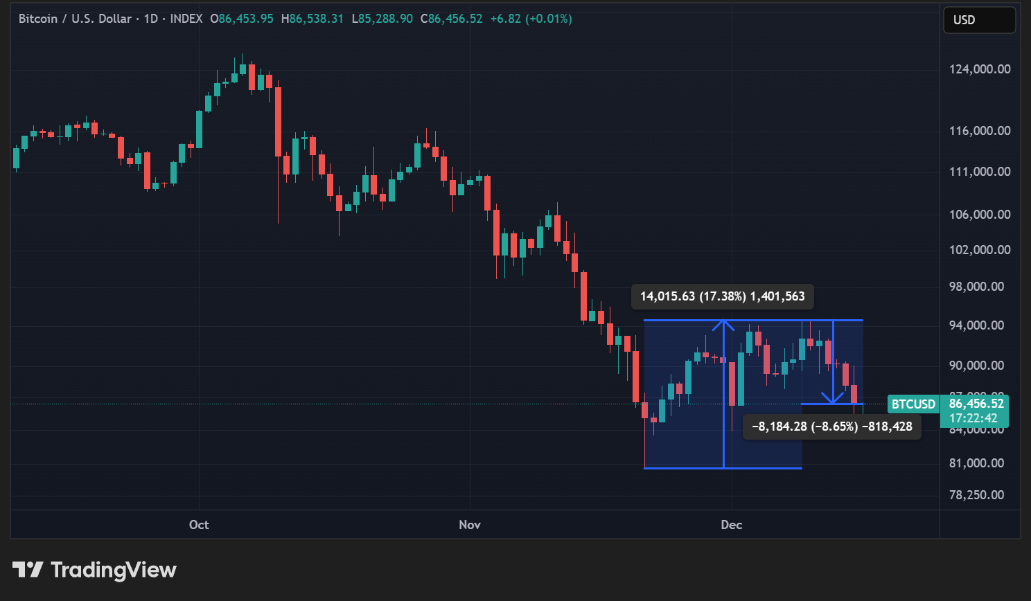 Cours du BTC en données quotidiennes Cours du BTC en données quotidiennes