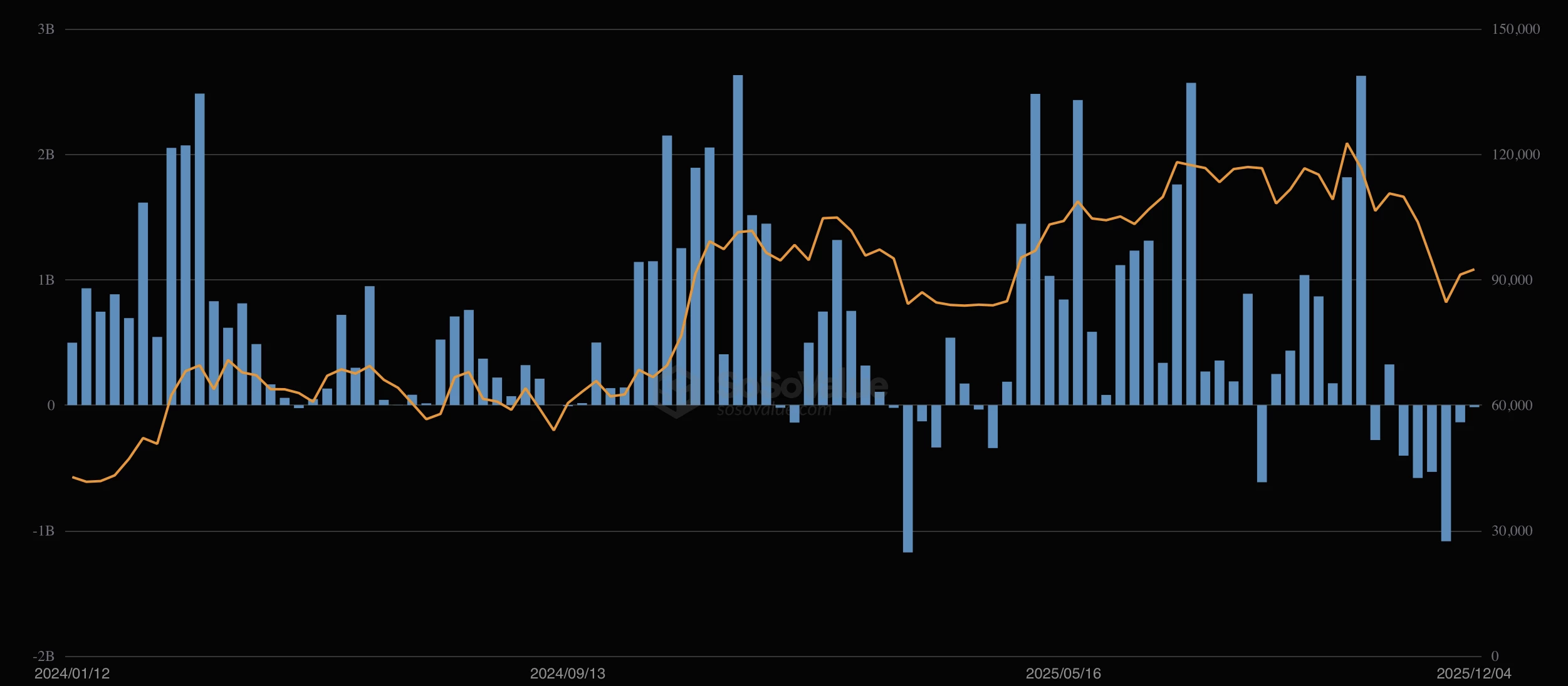 L'ETF IBIT de BlackRock enregistre 6 semaines consécutives de sorties nettes L'ETF IBIT de BlackRock enregistre 6 semaines consécutives de sorties nettes