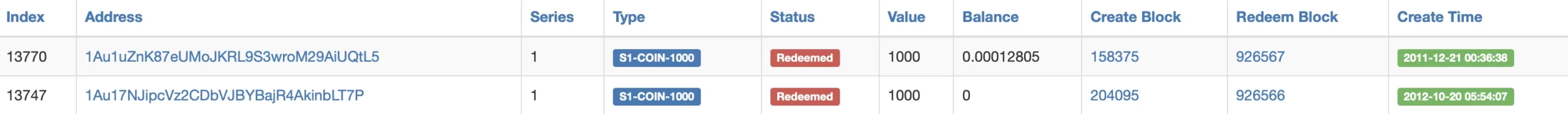 Détails des Casascius Coins concernés Détails des Casascius Coins concernés