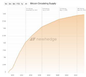 bitcoin-circulating-supply_90