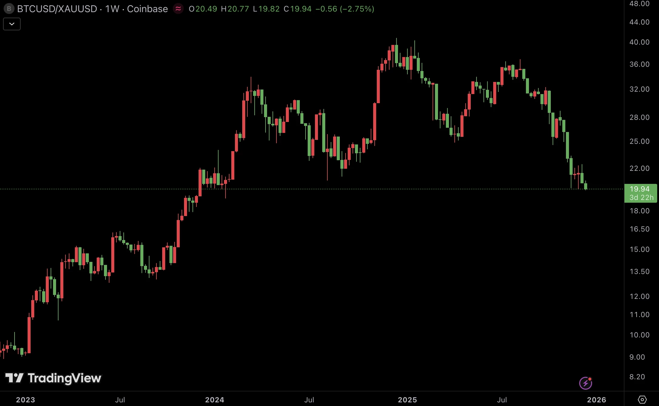 btc-or-dump_90 btc-or-dump_90