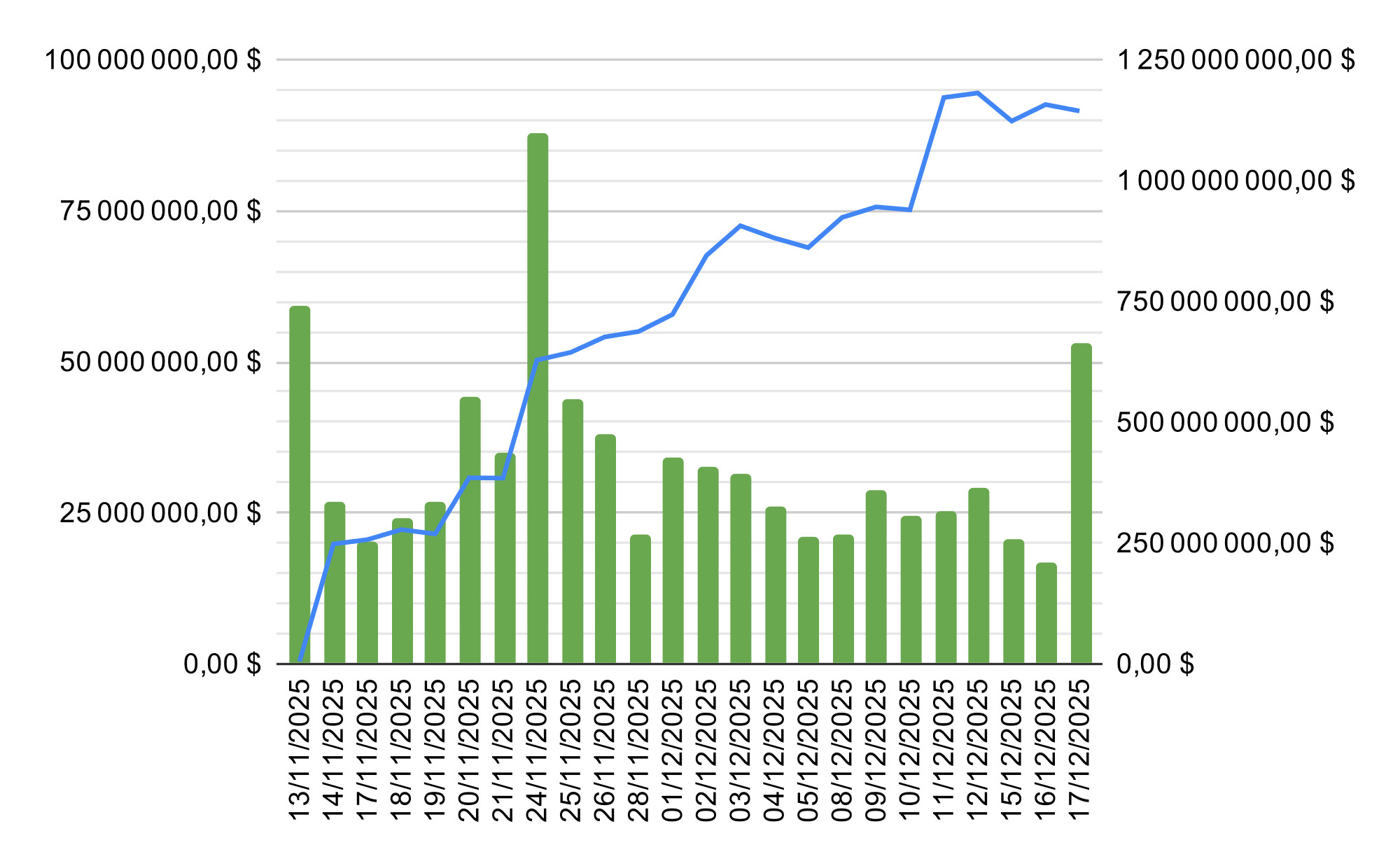 Évolution des ETF XRP spot américains Évolution des ETF XRP spot américains