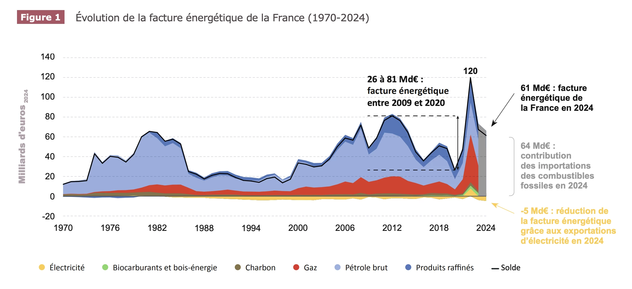 facture-electrique_90 facture-electrique_90