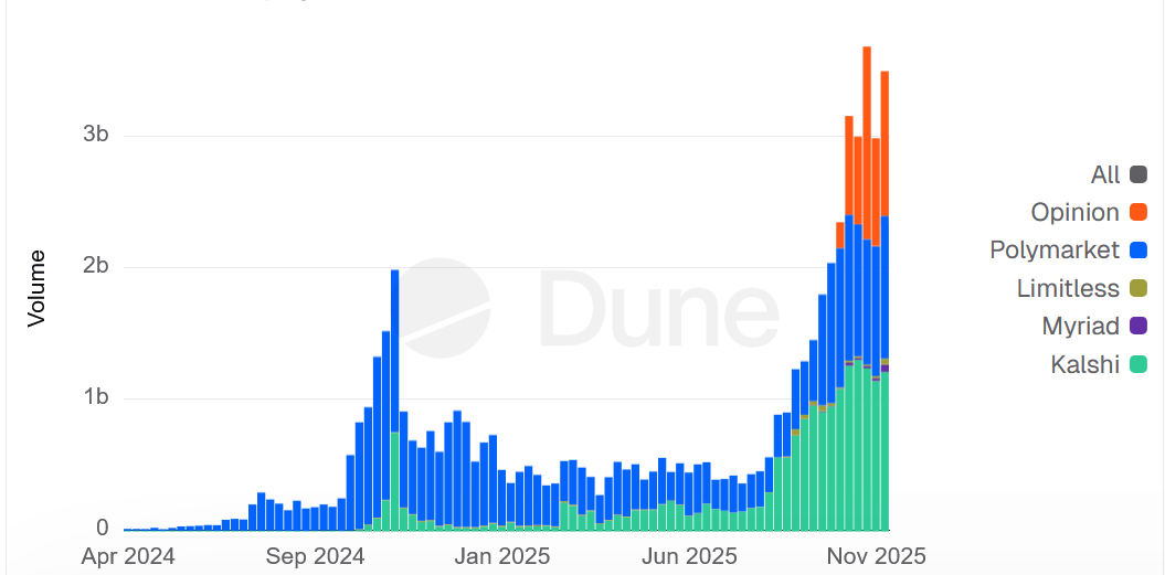 marchés prédictifs marchés prédictifs