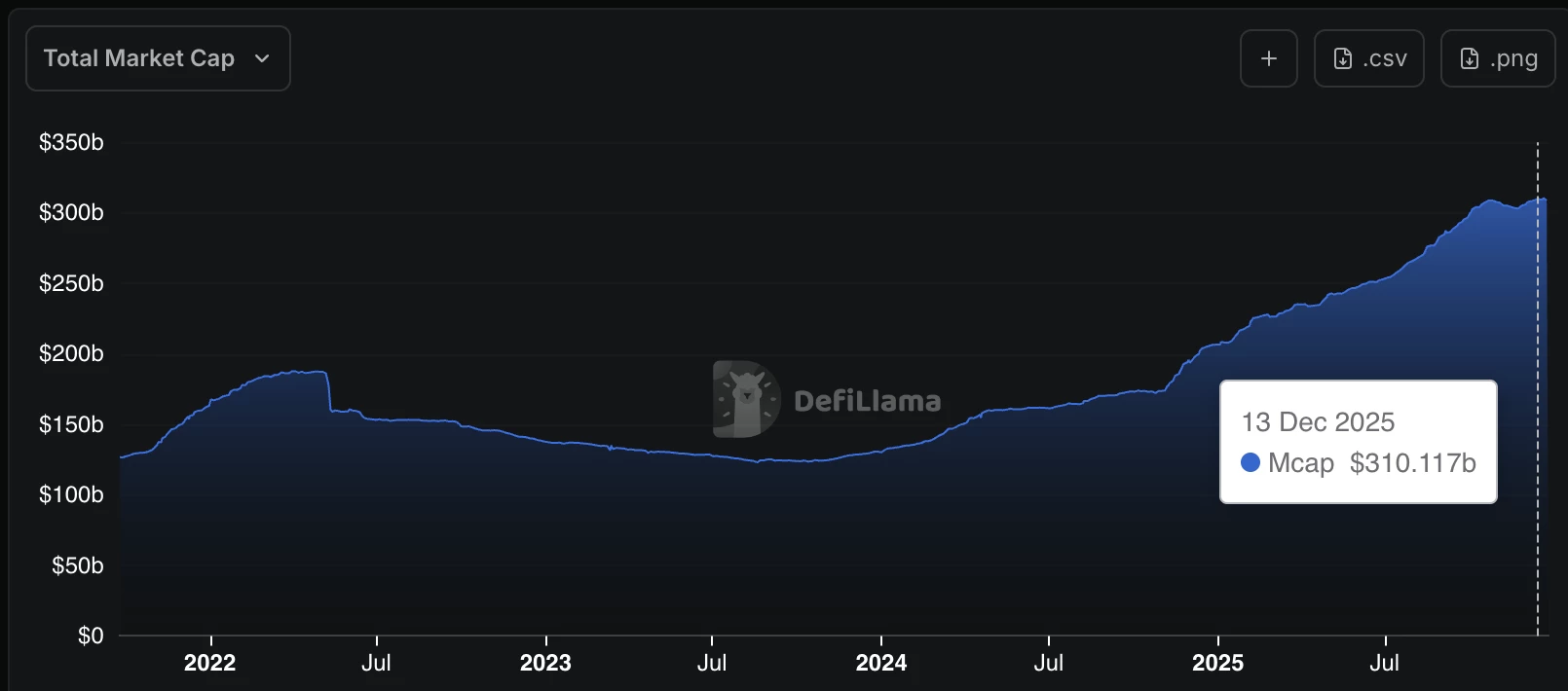 stablecoins-market-cap