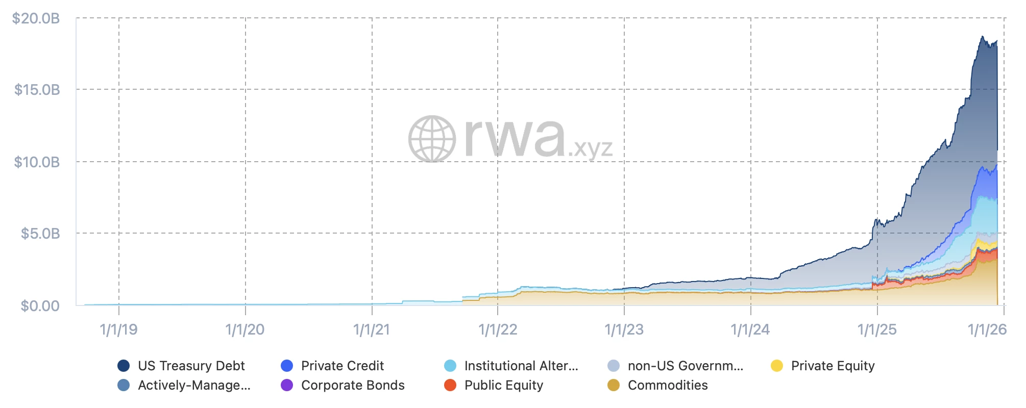Parts de marché du secteur de la tokenisation Parts de marché du secteur de la tokenisation