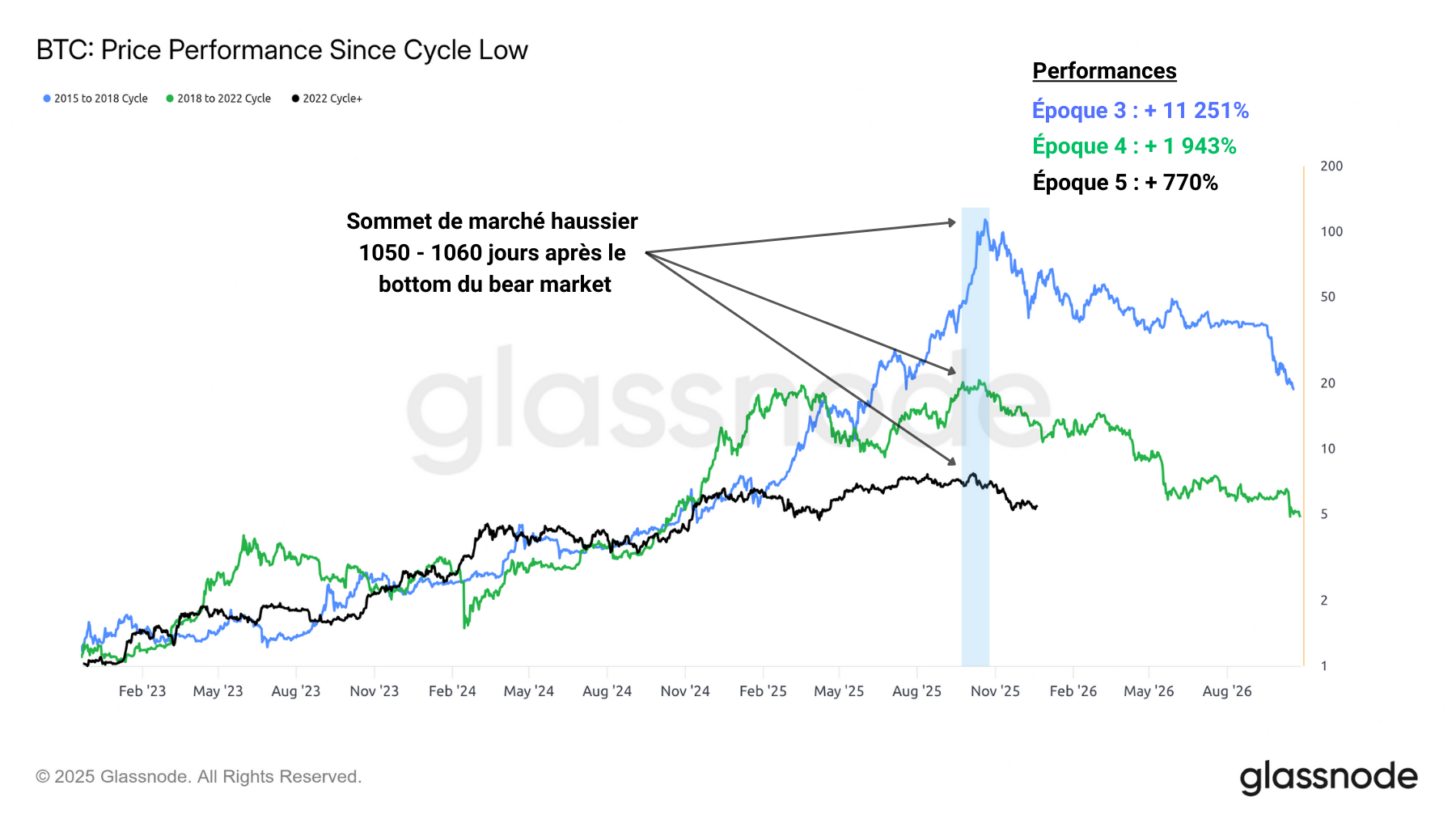 BTC Cycle 060126 BTC Cycle 060126