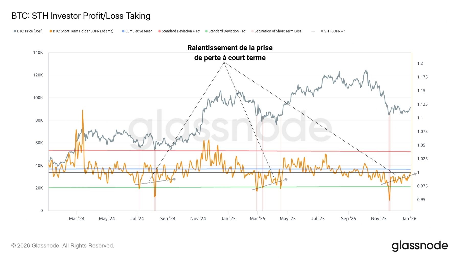 BTC Profit 060126 BTC Profit 060126