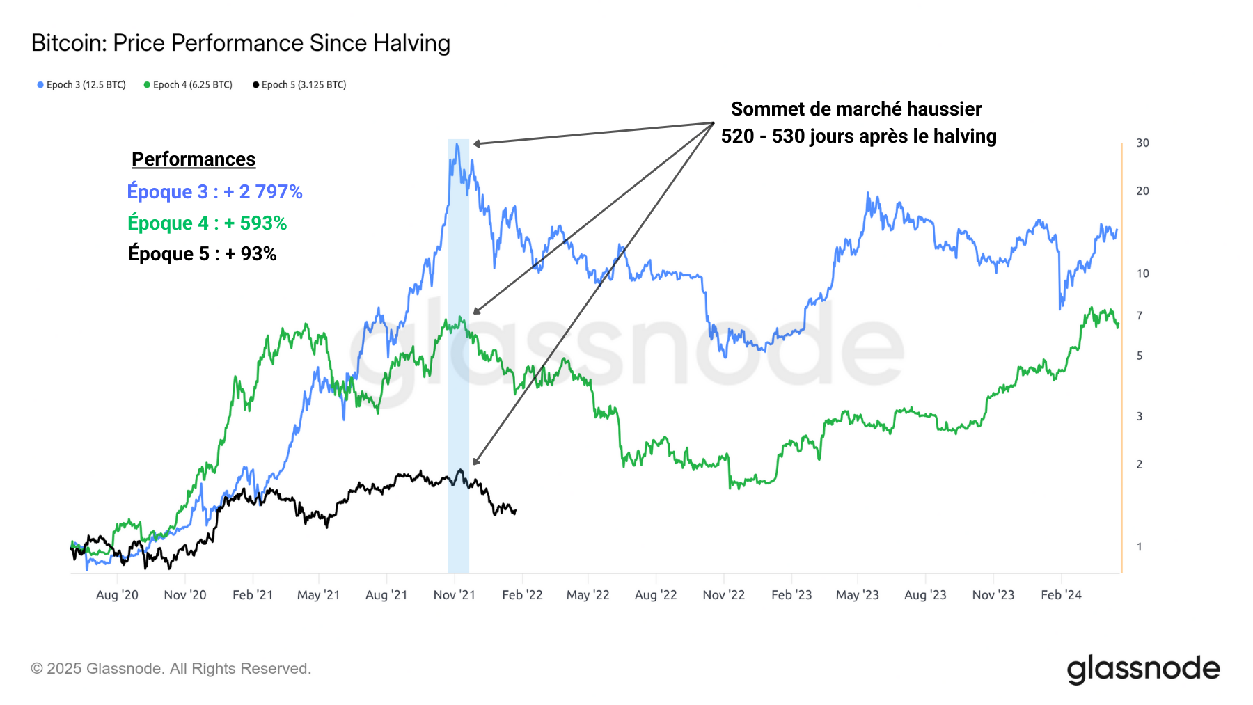 BTC Cycle 2 060126 BTC Cycle 2 060126