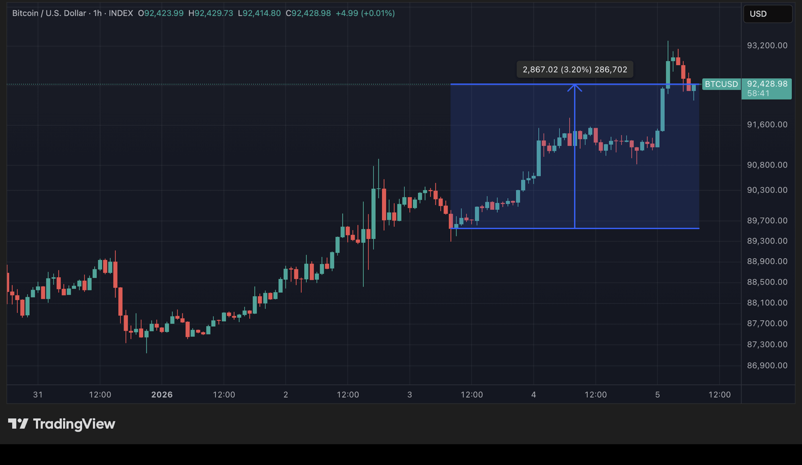 Cours du BTC en données horaires