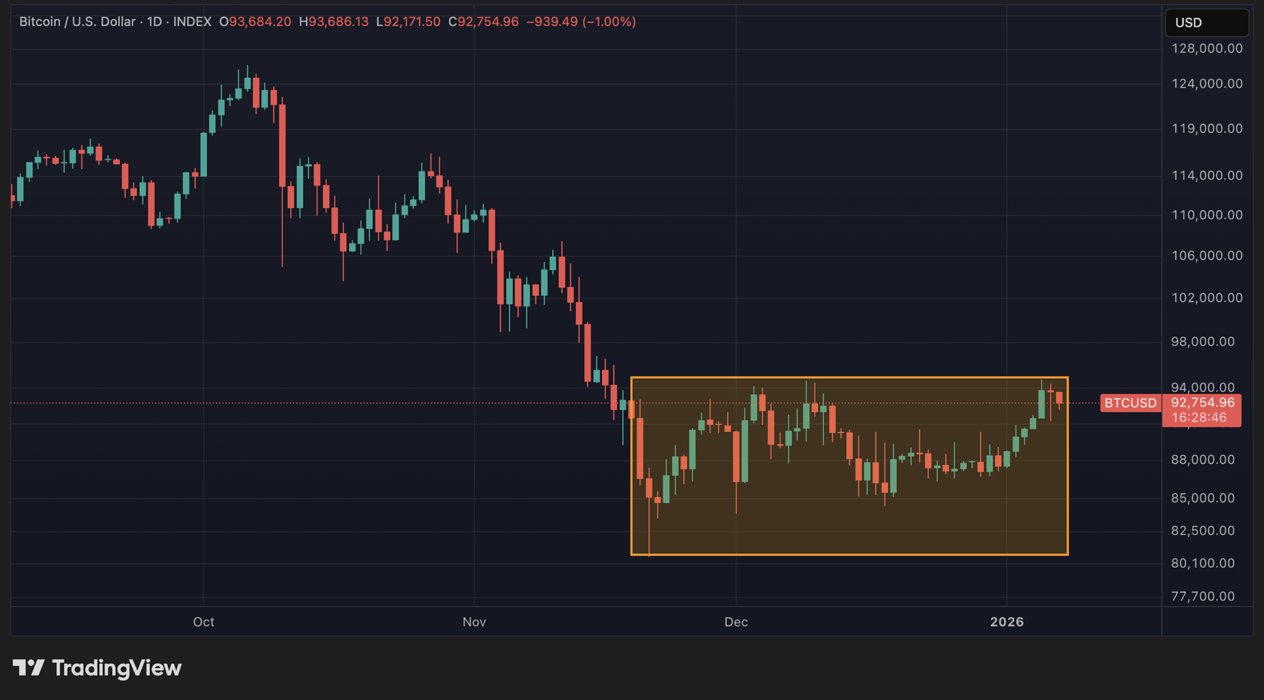 Cours du BTC en données quotidiennes Cours du BTC en données quotidiennes