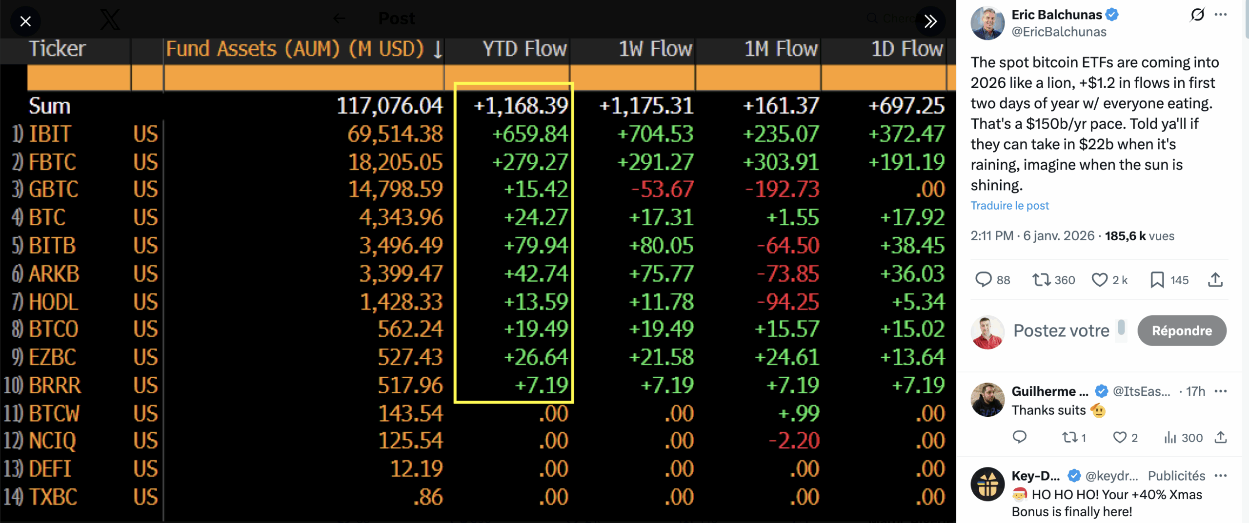 Tweet d'Eric Balchunas Tweet d'Eric Balchunas