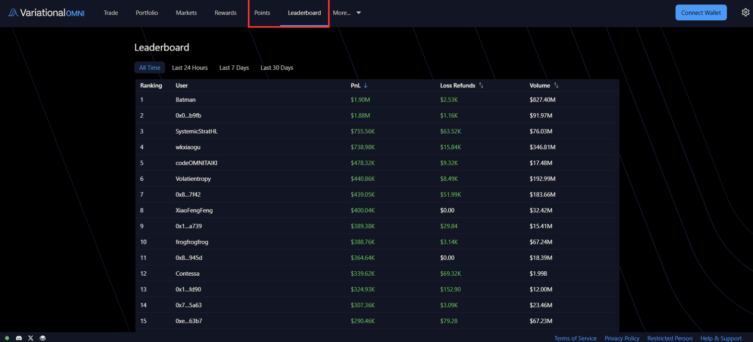 Classement des utilisateurs de Variational